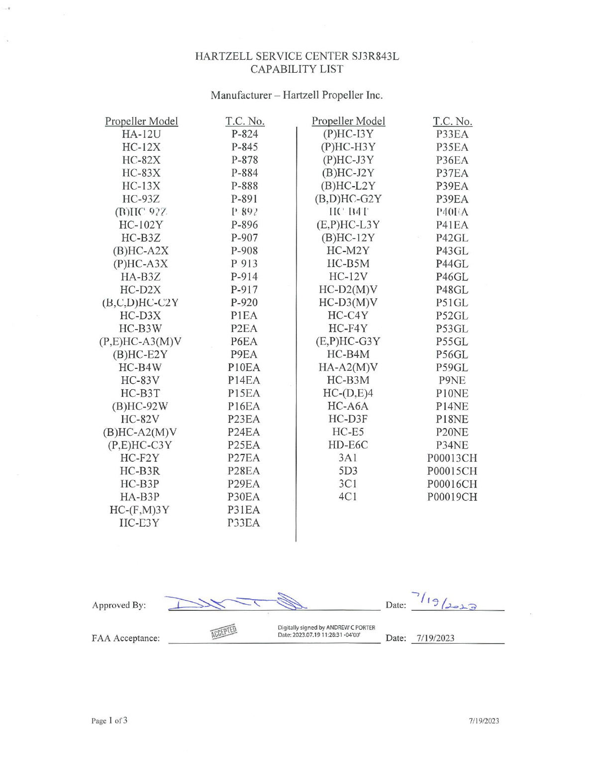 Hartzell Service Center Capability List